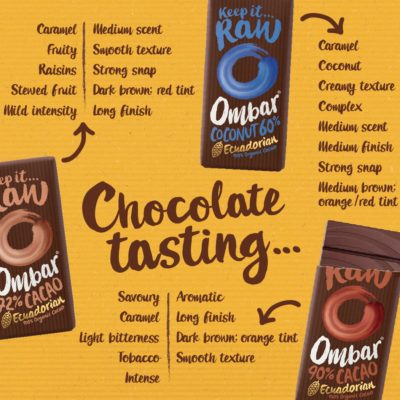 Chocolate Tasting Graphic v1507899963